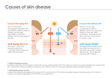 Load image into Gallery viewer, BENIA3 SIGNATURE TRIPLUS SUNCREAM